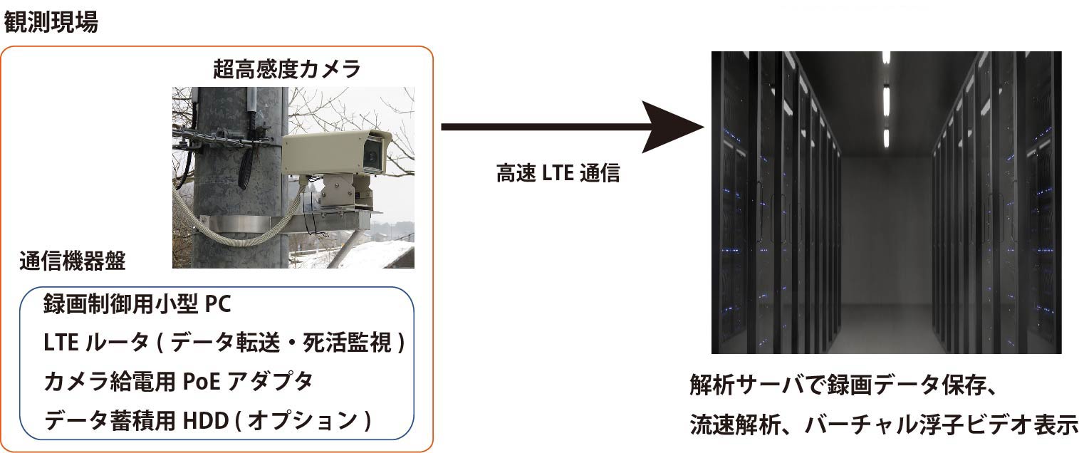 画像によるシステム構成の説明